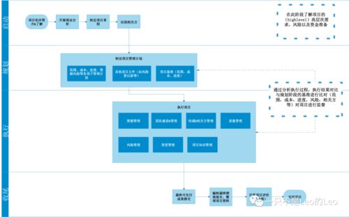 產(chǎn)品管理與項目管理的本質(zhì)差異 從項目策劃到公關(guān)服務(wù)的應(yīng)用場景剖析