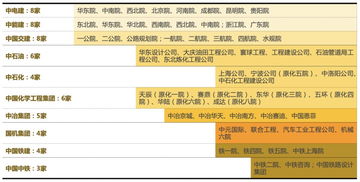 全國(guó)僅77家工程設(shè)計(jì)綜甲資質(zhì)設(shè)計(jì)院盤點(diǎn)與中石化廠屬設(shè)計(jì)院解析