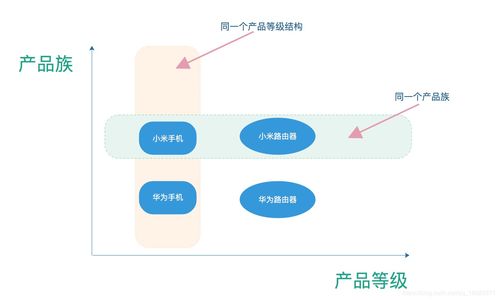 設(shè)計(jì)模式之抽象工廠與建造者模式的結(jié)合應(yīng)用 以項(xiàng)目策劃與公關(guān)服務(wù)為例