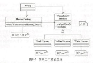 iOS設(shè)計(jì)模式之工廠方法模式與抽象工廠模式解析