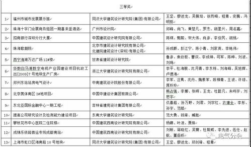 中國建筑學(xué)會2017-2018年度建筑設(shè)計獎電氣專業(yè)一等獎 項目策劃與公關(guān)服務(wù)解析