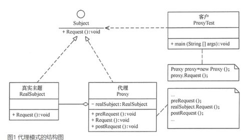 設(shè)計模式在項目策劃與公關(guān)服務(wù)中的應(yīng)用 單例模式、抽象工廠模式與代理模式