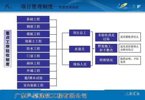 項(xiàng)目策劃方案 可編輯文檔與公關(guān)服務(wù)專欄下載