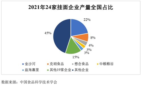 想念食品IPO 撐起半邊天的掛面，還“香”嗎？——項目策劃與公關服務解析