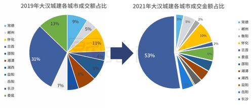 大漢城建 穩步布局與產品創新驅動下，業績突破百億開啟新征程