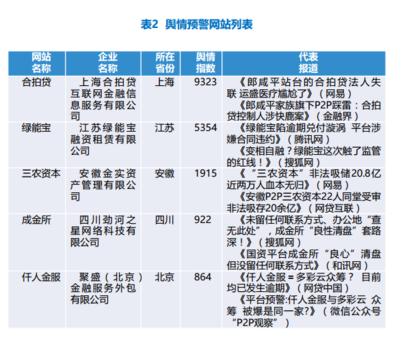 綠能寶負面輿情指數上榜引關注，上?；ソ鹌髽ISEO策略面臨新挑戰