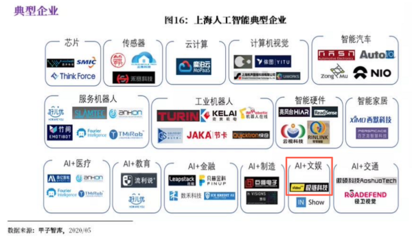 極鏈科技榮登《中國AI產業地圖》報告，展現上海AI企業創新實力